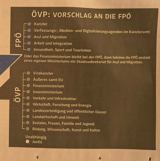 ÖVP Vorschlag an die FPÖ