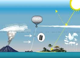 Stratospheric Aerosol Injection (SAI)