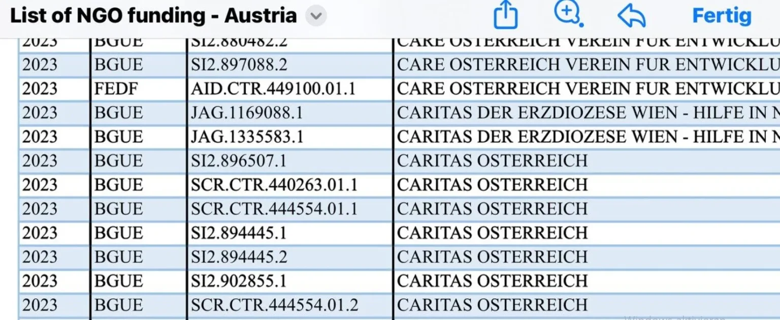 Caritas-Liste-EU Credit. APA
