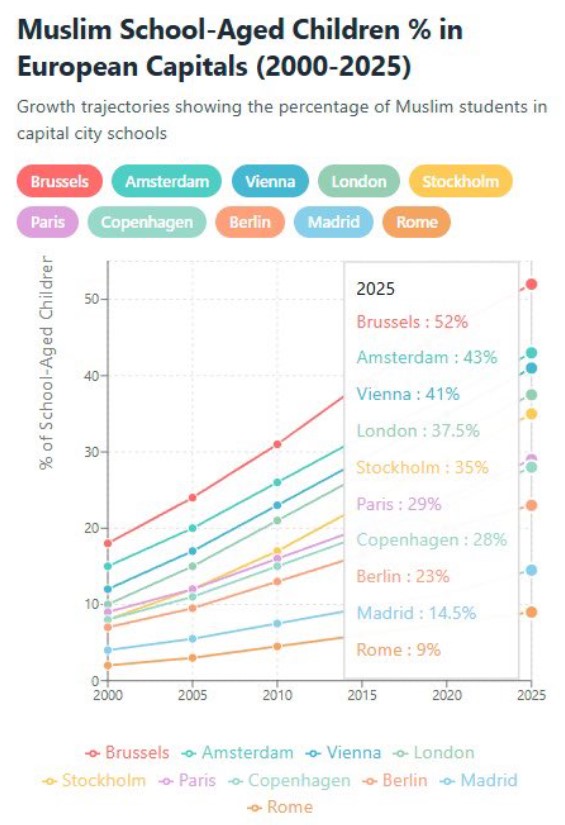 Grafik muslimische Schueler in Wien